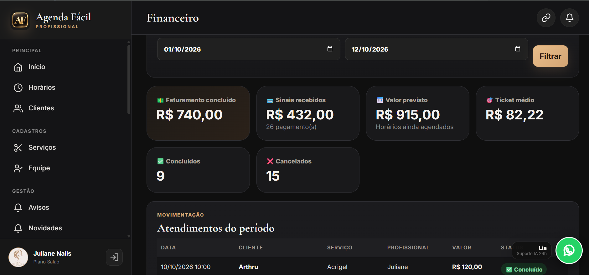 Captura do painel de Financeiro do Agenda Fácil